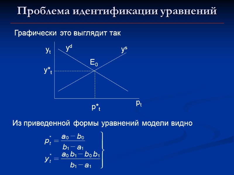 Проблема идентификации уравнений pt yt yd ys E0 Графически это выглядит так p*t y*t